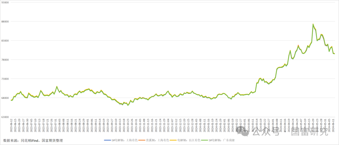 7月12日收盘沪铜期货资金流出8.62亿元