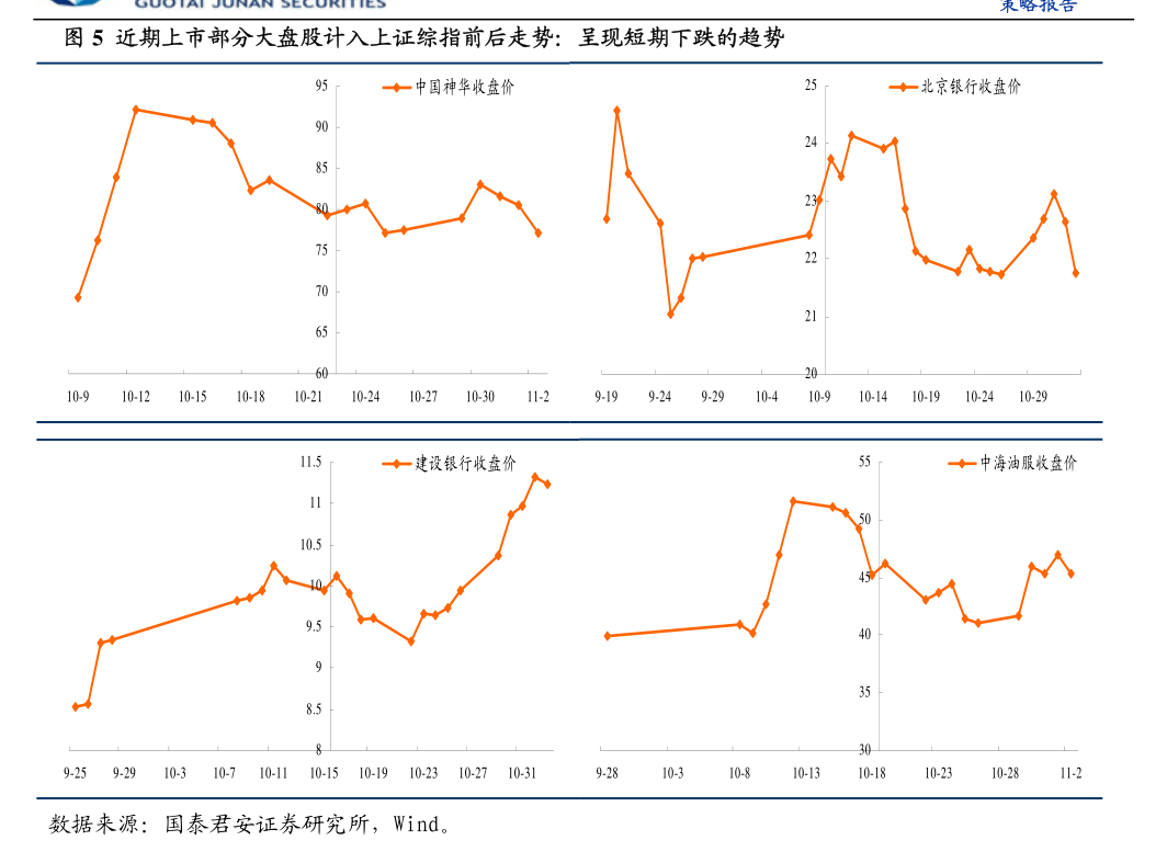 7月12日收盘国际铜期货持仓较上日减持320手