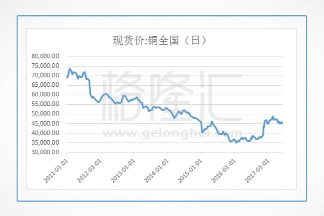 （2024年7月15日）今日国际铜期货最新价格行情查询