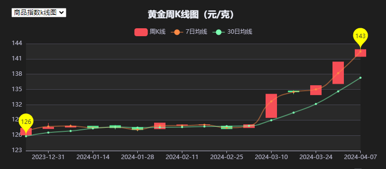 （2024年7月15日）今日伦铜期货价格行情查询