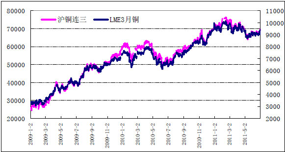 （2024年7月15日）今日沪铜期货和伦铜最新价格行情查询