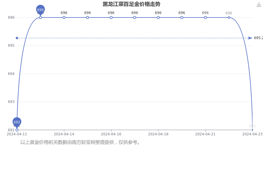 2024年7月15日今日铜价格多少钱一吨