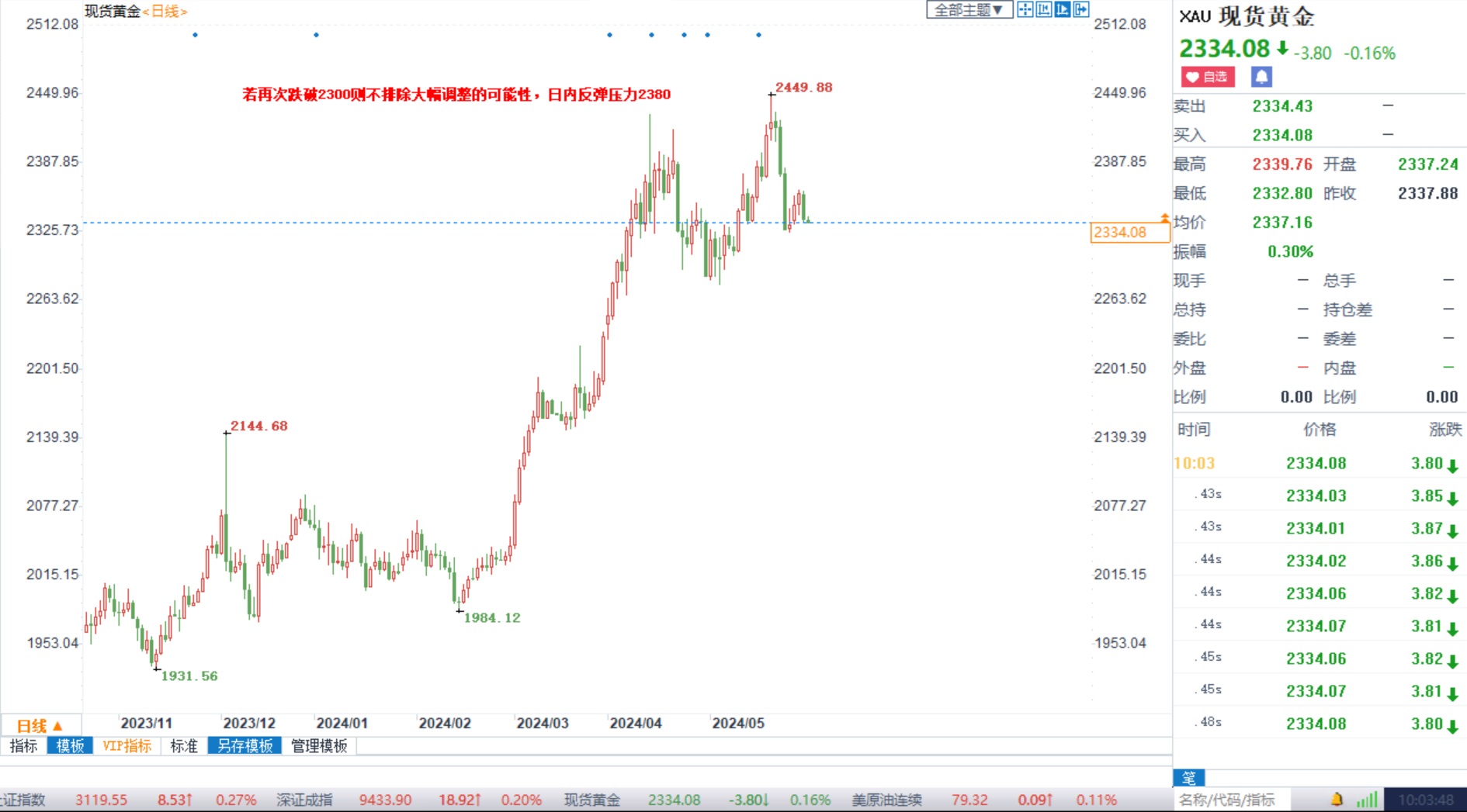 （2024年7月16日）美国COMEX铜期货最新行情价格