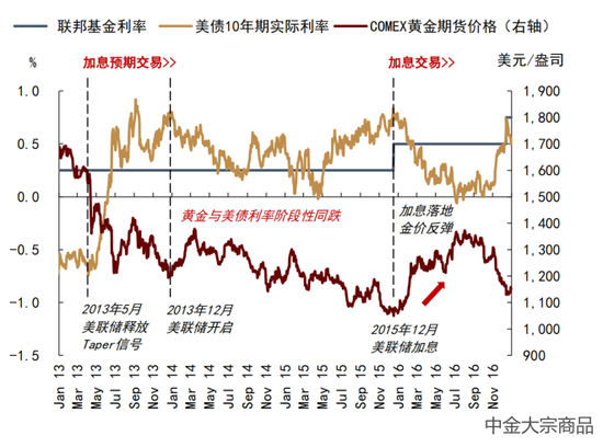 （2024年7月16日）美国COMEX铜期货最新行情价格