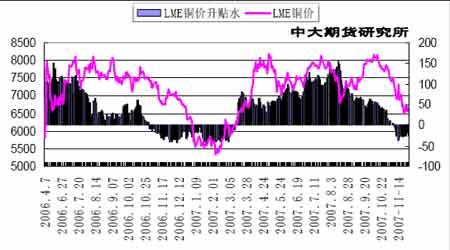 （2024年7月16日）今日伦铜期货价格行情查询