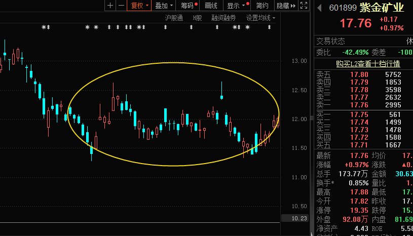 7月16日收盘国际铜期货持仓较上日减持333手