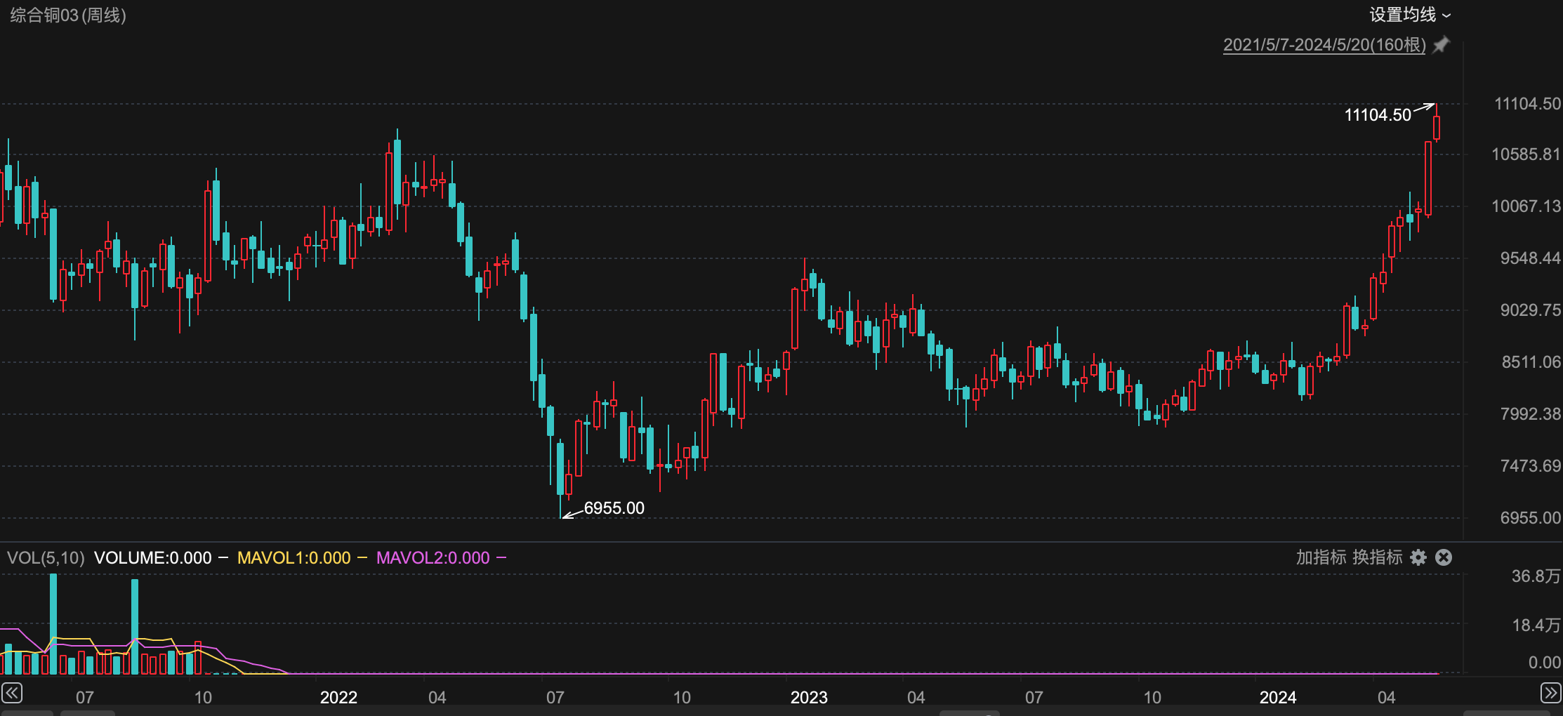 （2024年7月17日）美国COMEX铜期货最新行情价格