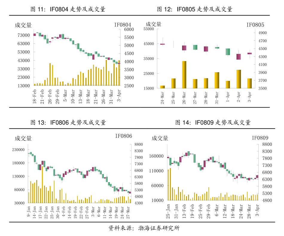 铜早报：偏弱震荡