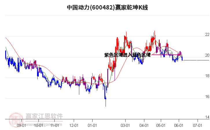 7月17日收盘沪铜期货持仓较上日减持10915手