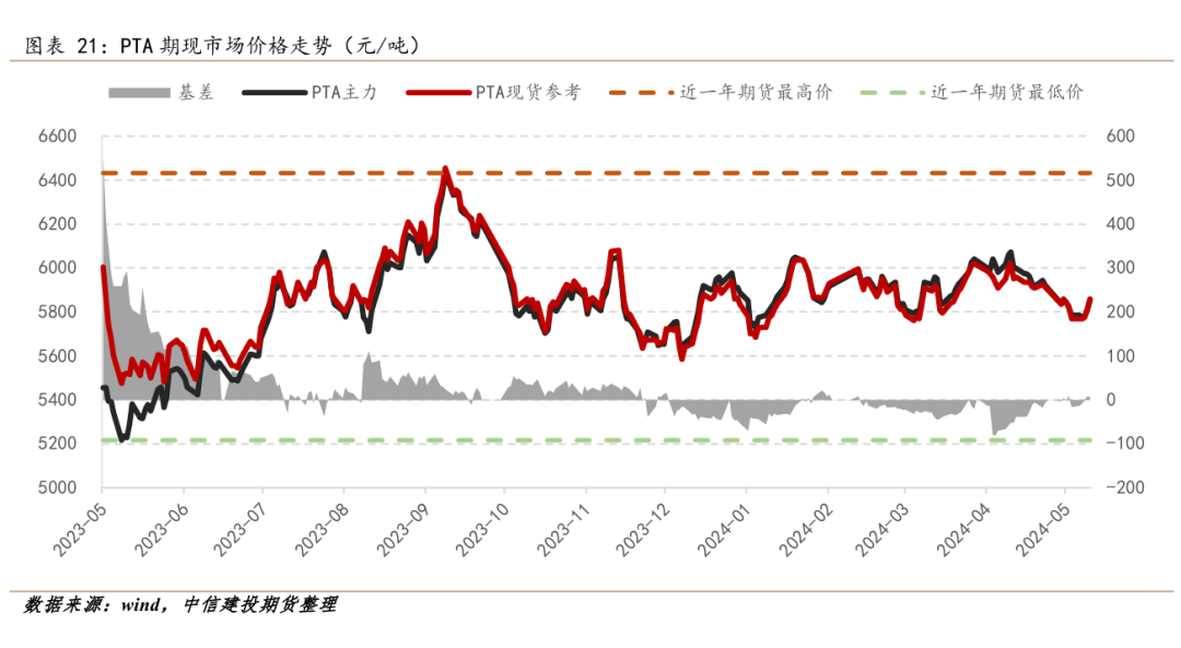 沪铜主力合约在7.9万附近震荡 海外市场均累库
