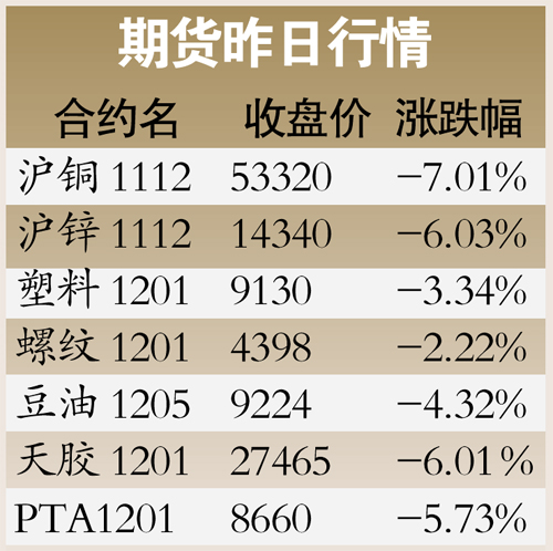 7月17日沪铜期货持仓龙虎榜分析：主力处于净多头状态