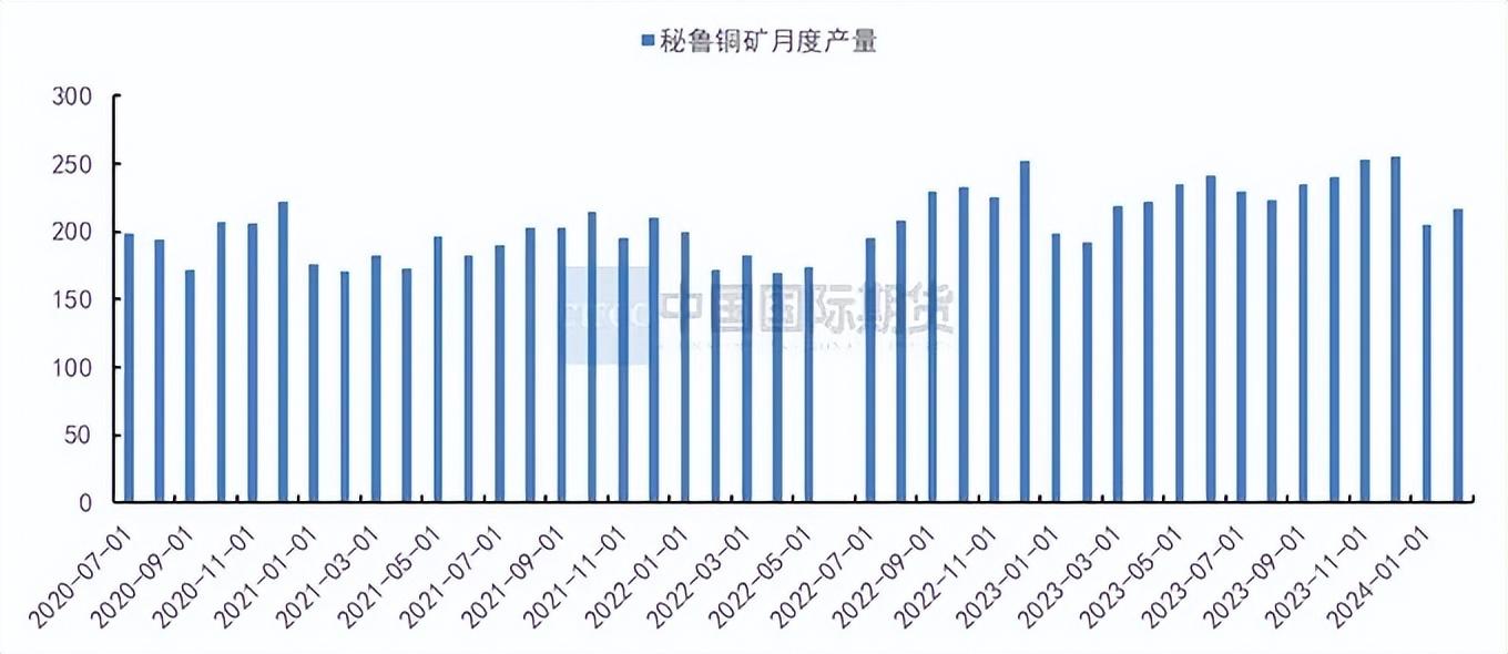 7月18日收盘沪铜期货持仓较上日减持5874手