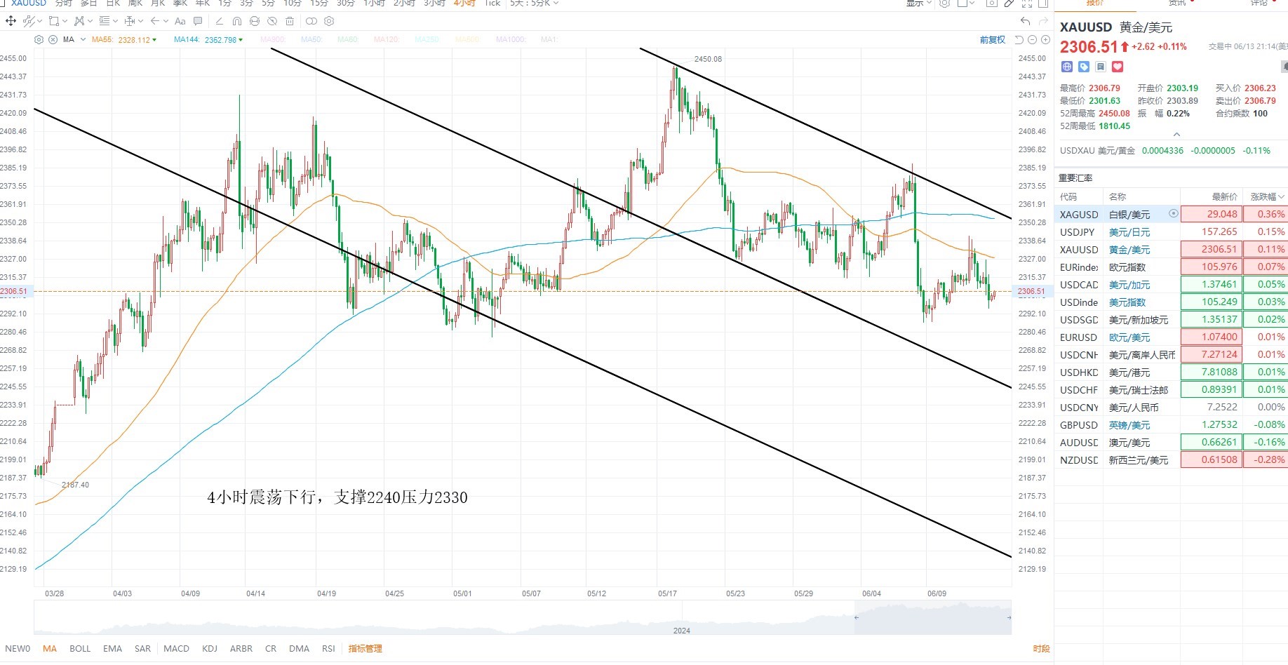 （2024年7月19日）美国COMEX铜期货最新行情价格