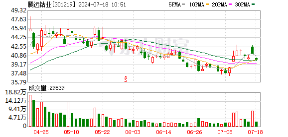 2024年7月19日今日铜价格多少钱一吨