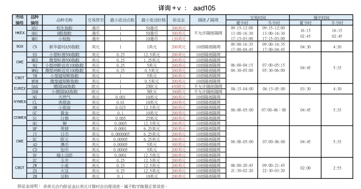 （2024年7月22日）美国COMEX铜期货最新行情价格