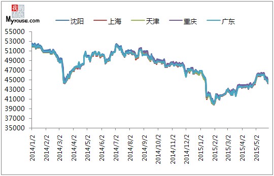 情绪面偏弱 铜价延续跌势