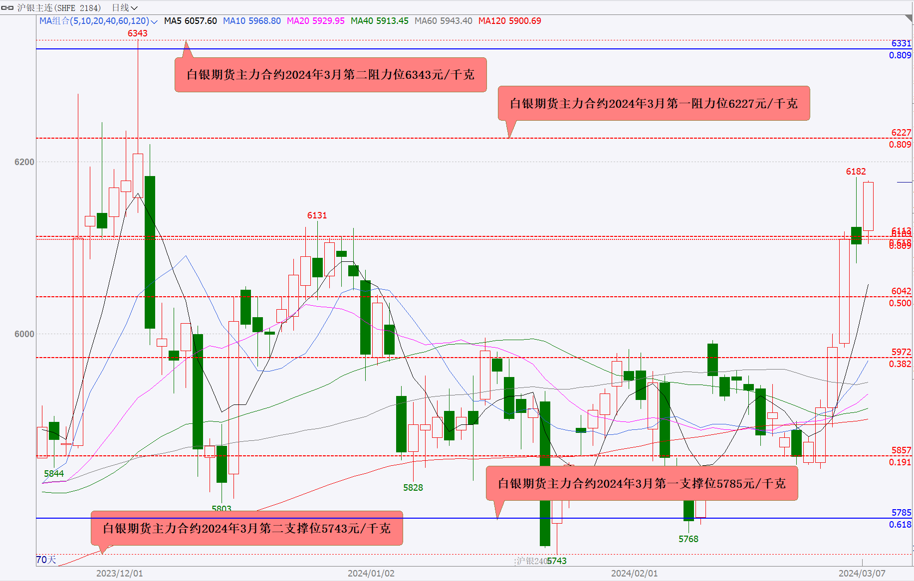 （2024年7月22日）今日国际铜期货最新价格行情查询