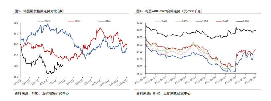情绪面偏弱 铜价延续跌势