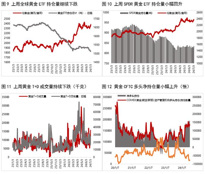 （2024年7月23日）美国COMEX铜期货最新行情价格