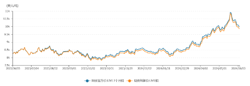 （2024年7月23日）今日国际铜期货最新价格行情查询