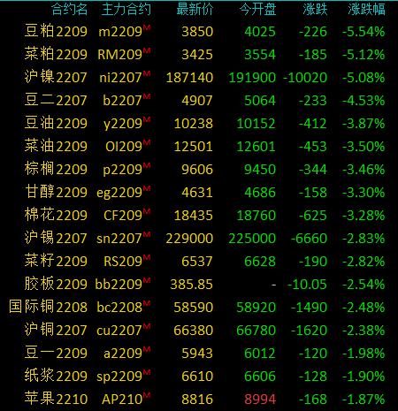 7月23日收盘沪铜期货资金流出8.40亿元