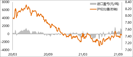7月23日收盘沪铜期货资金流出8.40亿元