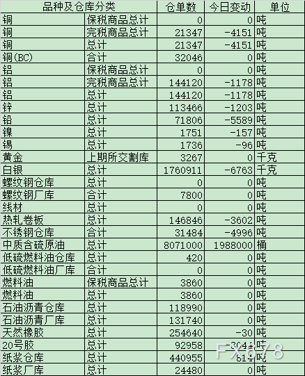 2024年7月23日今日铜价格多少钱一吨