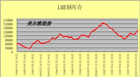 （2024年7月24日）今日伦铜期货价格行情查询