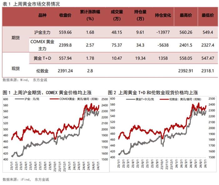 （2024年7月24日）美国COMEX铜期货最新行情价格