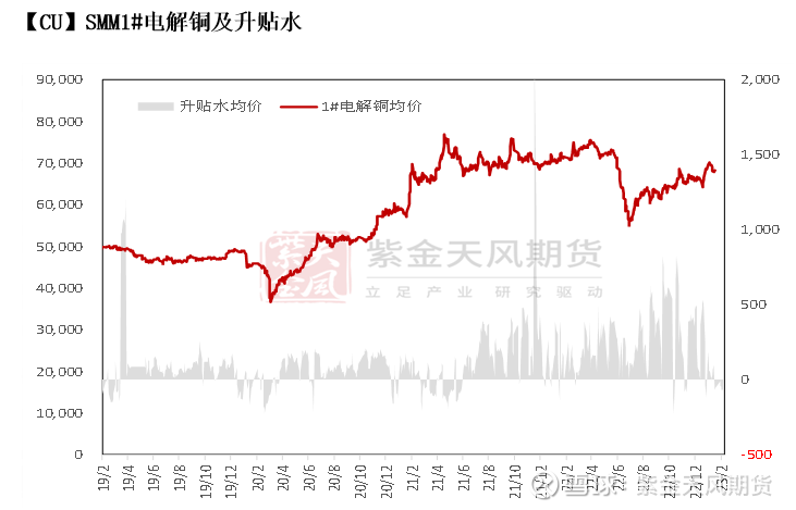 （2024年7月24日）今日伦铜期货价格行情查询