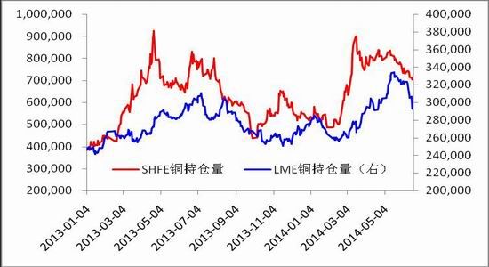 （2024年7月24日）今日伦铜期货价格行情查询