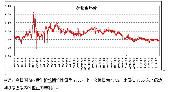 (2024年7月25日)今日伦铜期货价格行情查询