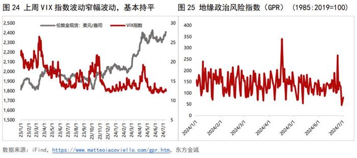 （2024年7月25日）美国COMEX铜期货最新行情价格