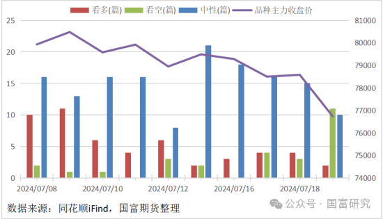 7月25日收盘沪铜期货持仓较上日增持51手