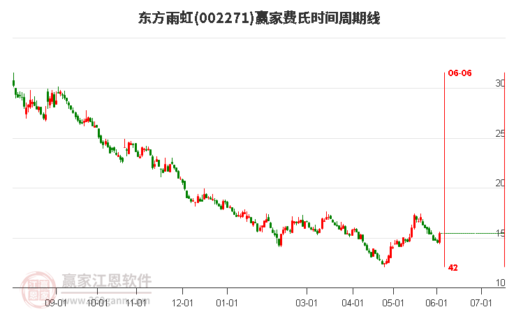 7月25日收盘国际铜期货持仓较上日增持999手