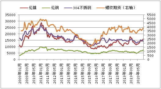 （2024年7月26日）今日伦铜期货价格行情查询