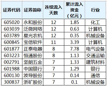 7月26日收盘国际铜期货资金流出655.70万元