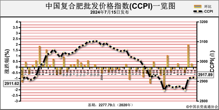 2024年7月26日今日铜价格多少钱一吨