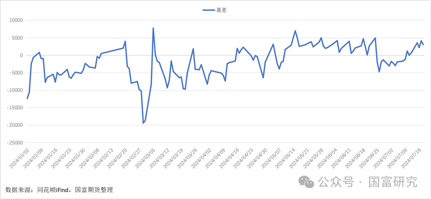 7月26日收盘沪铜期货资金流出5.65亿元