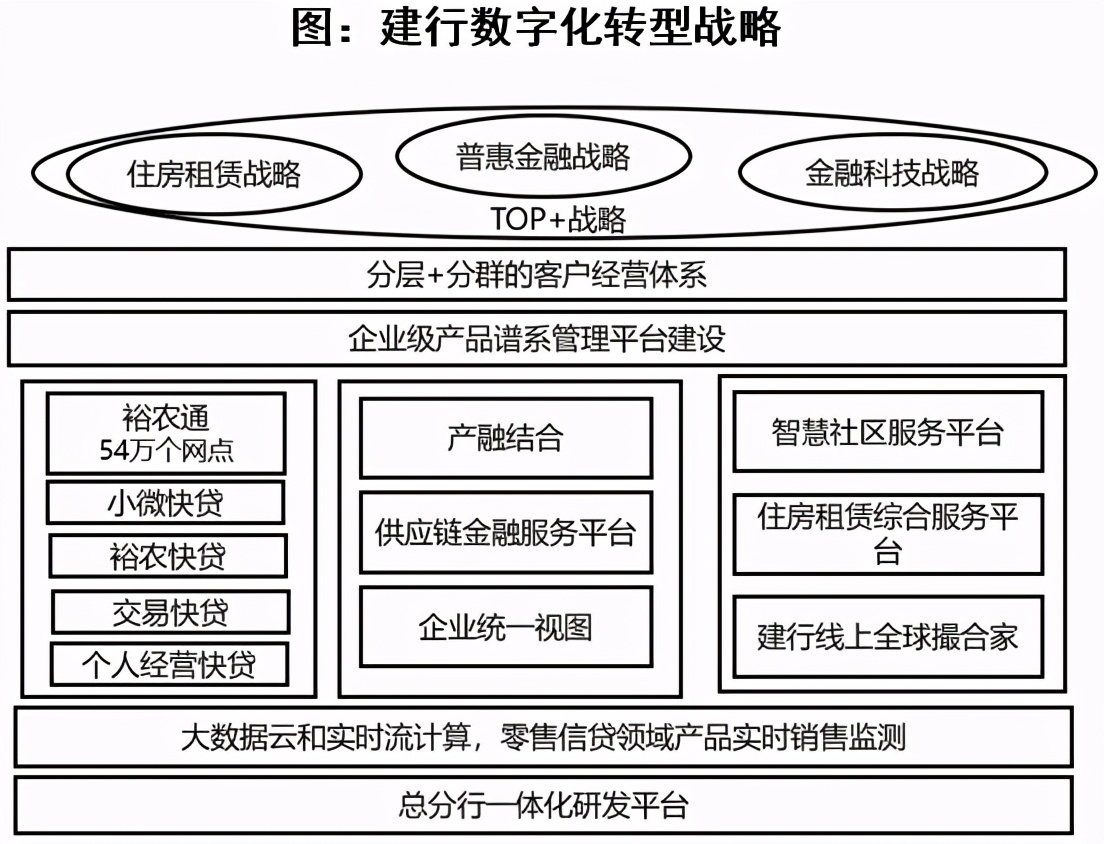 中小银行发力数字化转型 打造差异化竞争优势