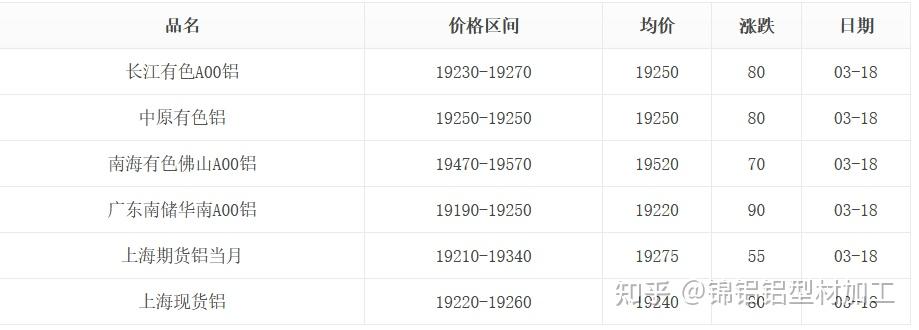 （2024年7月29日）今日国际铜期货最新价格行情查询