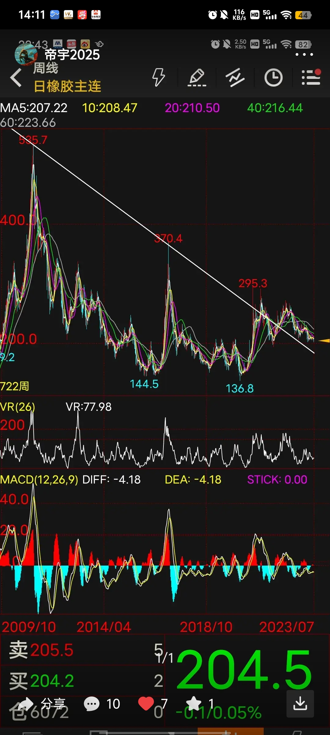 (2024年7月29日)美国COMEX铜期货最新行情价格