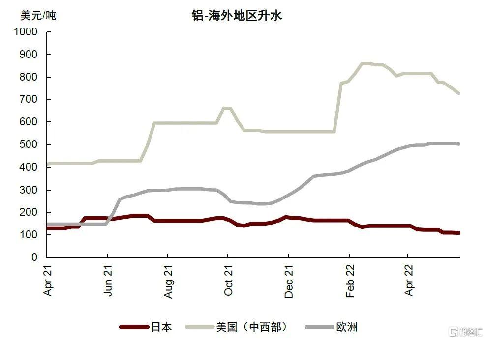 国内外经济增长放缓施压铜价 基本金属价格普跌