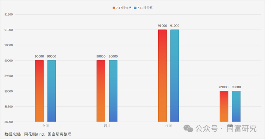 沪铜期货7月29日主力小幅下跌0.08% 收报74040.0元