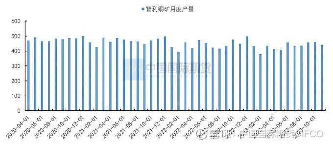 市场等待美联储议息会议指引 沪铜短期偏弱震荡运行