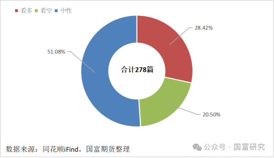 7月30日收盘沪铜期货资金流入7607.60万元