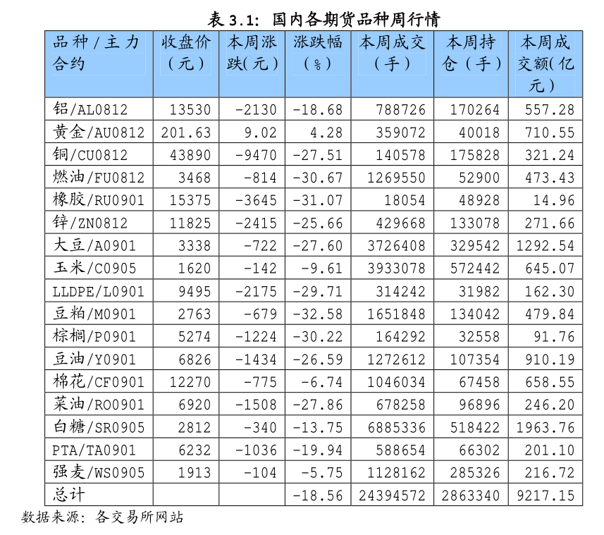 7月30日收盘沪铜期货资金流入7607.60万元