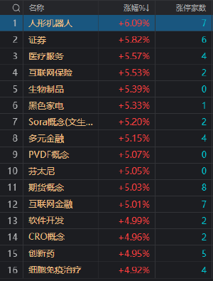 7月31日收盘国际铜期货持仓较上日减持214手