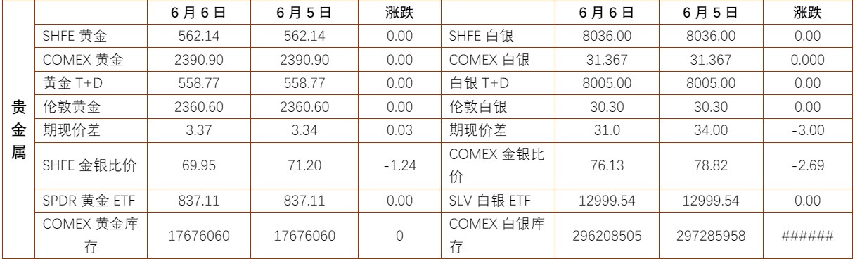 7月31日收盘沪铜期货持仓较上日减持532手