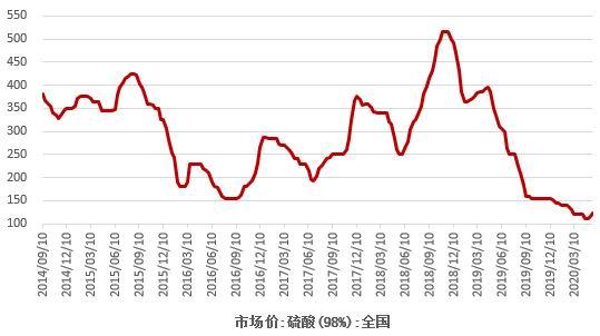 短期铜价有望震荡偏强 当前基本面未观测到利空